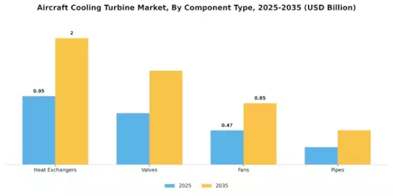 Aircraft Cooling Turbine Market Segment Image 2