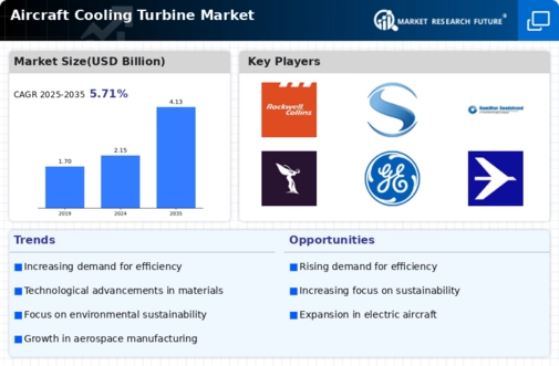 Aircraft Cooling Turbine Market Infographic