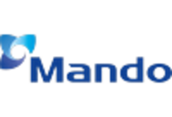 Adaptive Steering Market key player