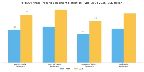 Military Fitness Training Equipment Market
 Segment Image 0