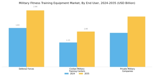 Military Fitness Training Equipment Market
 Segment Image 1