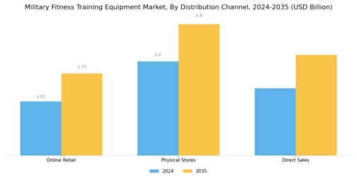 Military Fitness Training Equipment Market
 Segment Image 2