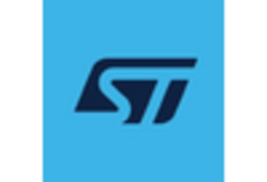 Embedded Controller Market key player