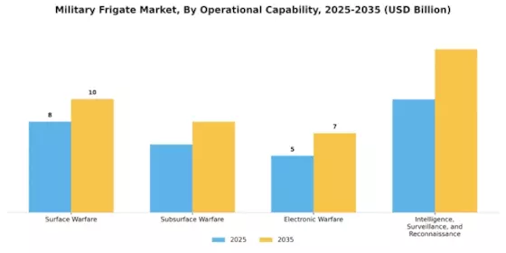 Military Frigate Market
 Segment Image 1