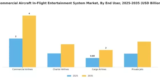 Commercial Aircraft In-Flight Entertainment System Market Segment Image 2