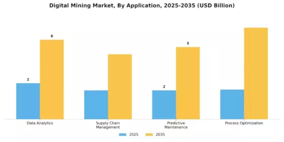 Digital Mining Market Segment Image 1