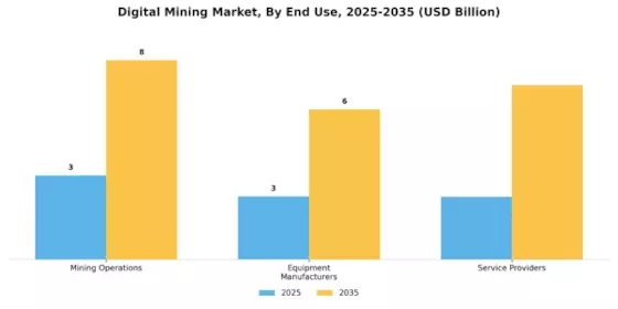 Digital Mining Market Segment Image 3