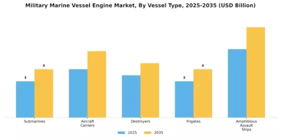 Military Marine Vessel Engine Market
 Segment Image 1