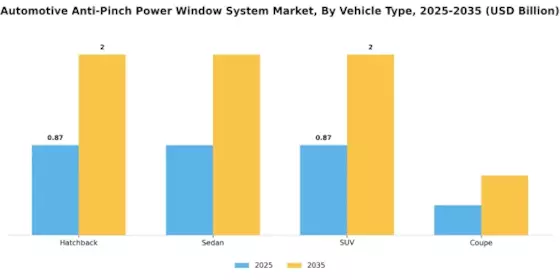 Automotive Anti Pinch Power Window System Market Segment Image 3