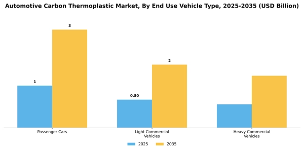 Automotive Carbon Thermoplastic Market Segment Image 1