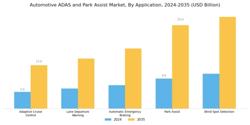 Automotive Adas Park Assist Market Segment Image 1