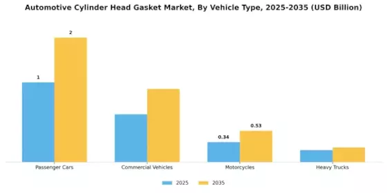 Automotive Cylinder Head Gasket Market Segment Image 0