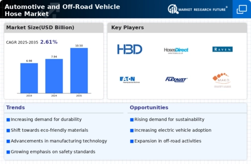 Automotive Off Road Vehicle Hose Market Infographic