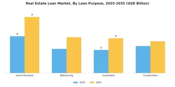 Real Estate Loan Market Segment Image 2