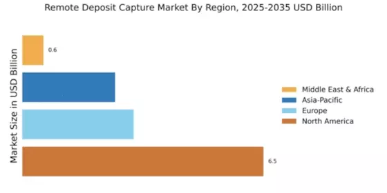 Remote Deposit Capture Market Regional Image