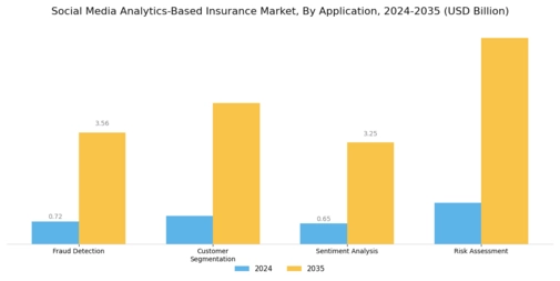 Social Media Analytics Based Insurance Market Segment Image 0