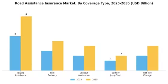 道路救援保险市场 Segment Image 0
