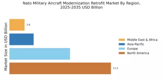 Nato Military Aircraft Modernization Retrofit Market Regional Image