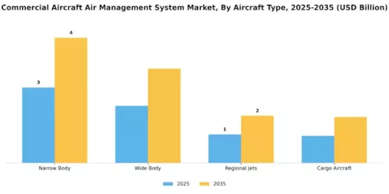 Commercial Aircraft Air Management System Market Segment Image 1