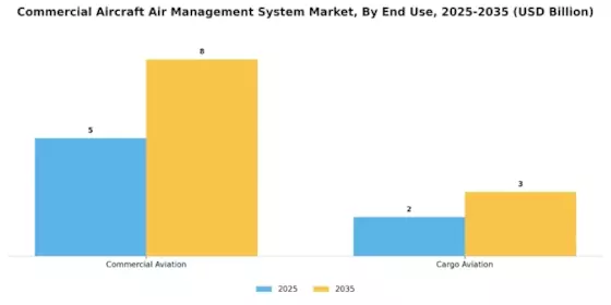 Commercial Aircraft Air Management System Market Segment Image 3