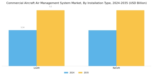Commercial Aircraft Air Management System Market Segment Image 2