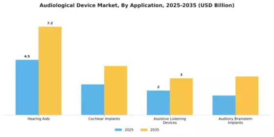 Audiological Device Market﻿ Segment Image 0