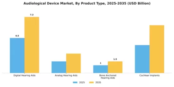 Audiological Device Market﻿ Segment Image 2
