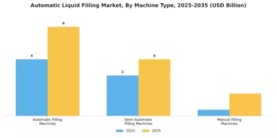 Automatic Liquid Filling Market Segment Image 2