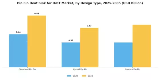 Pin Fin Heat Sink For Igbt Market Segment Image 1