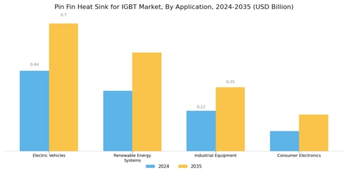 Pin Fin Heat Sink For Igbt Market Segment Image 2