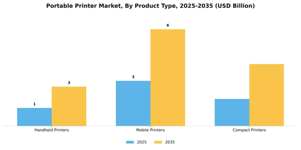 Portable Printer Market Segment Image 2