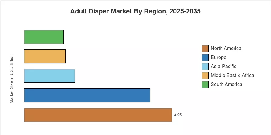 Adult Diaper Market By Region, 2025-2035