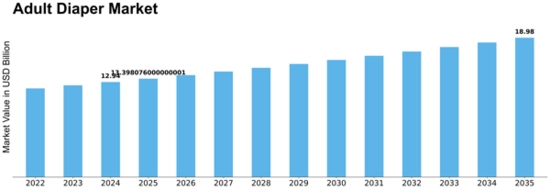 Adult Diaper Market Size