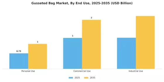 거셋백 시장 Segment Image 3