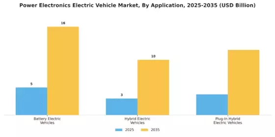 Power Electronics Electric Vehicle Market Segment Image 1