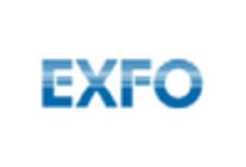 Test Bench Market key player