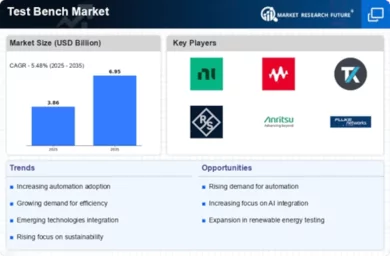 Test Bench Market Infographic