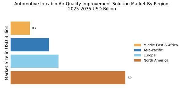 Automotive In cabin Air Quality Improvement Solution Market Regional Image