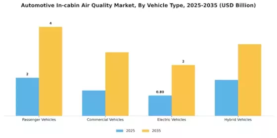 Automotive In cabin Air Quality Market Segment Image 2