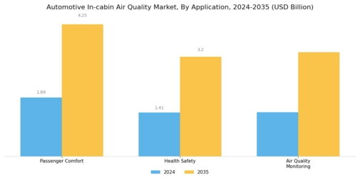 Automotive In cabin Air Quality Market Segment Image 3