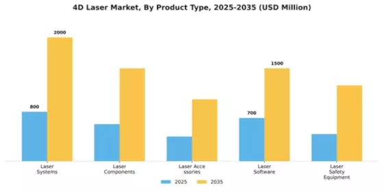 4D Laser Market Segment Image 3