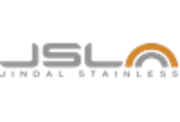 316 Stainless Steel Container Market key player