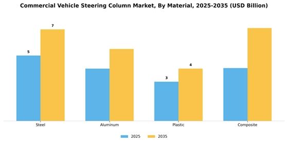 Commercial Vehicle Steering Column Market
 Segment Image 2