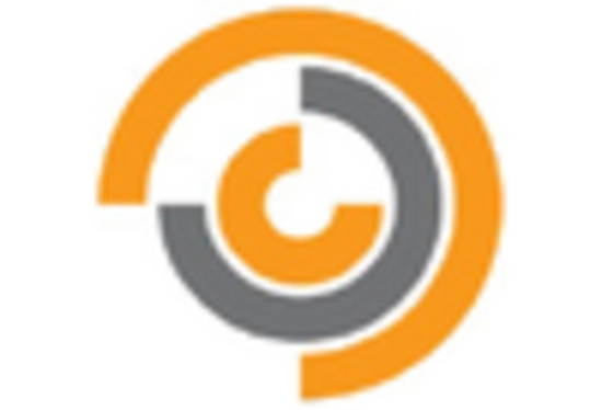 AI Trading Platform Market key player