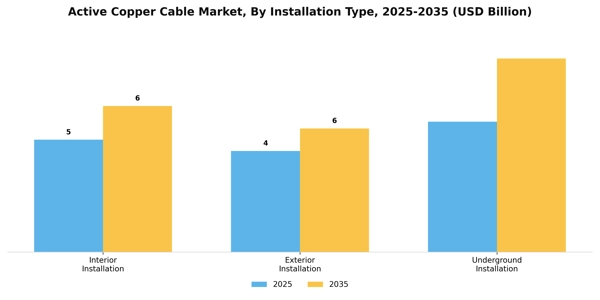 Active Copper Cable Market Segment Image 3
