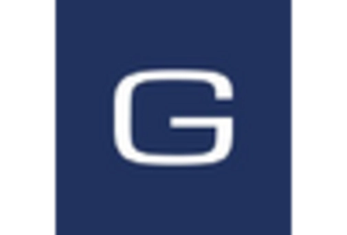 Automotive Stolen Vehicle Tracking Software Market key player