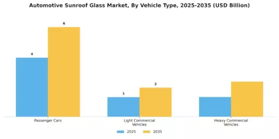 Automotive Sunroof Glass Market Segment Image 2