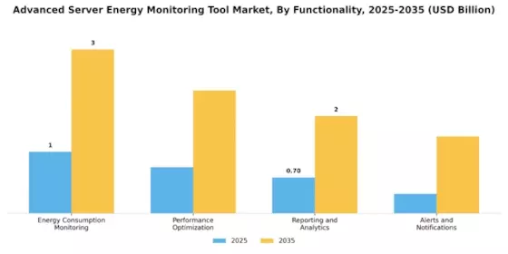 Advanced Server Energy Monitoring Tool Market
 Segment Image 0