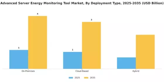 Advanced Server Energy Monitoring Tool Market
 Segment Image 1