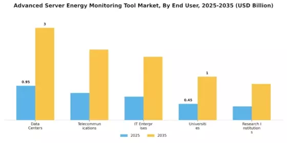 Advanced Server Energy Monitoring Tool Market
 Segment Image 2